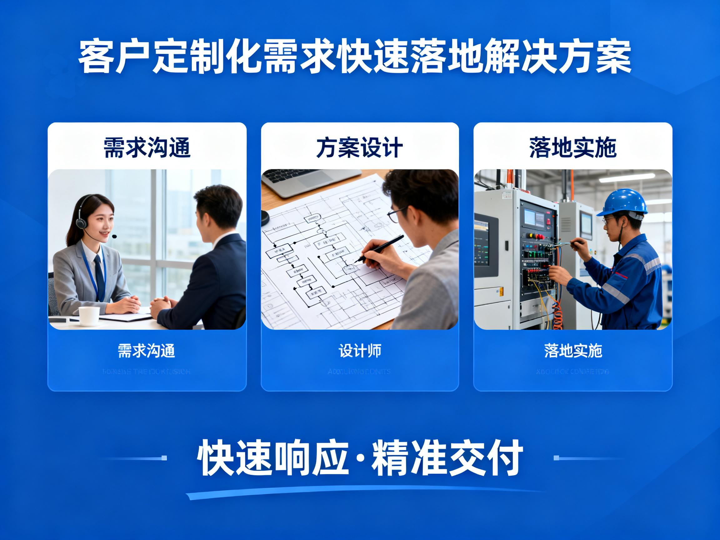 客户定制化需求快速落地解决方案